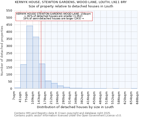 KERNYK HOUSE, STEWTON GARDENS, WOOD LANE, LOUTH, LN11 8RY: Size of property relative to detached houses in Louth