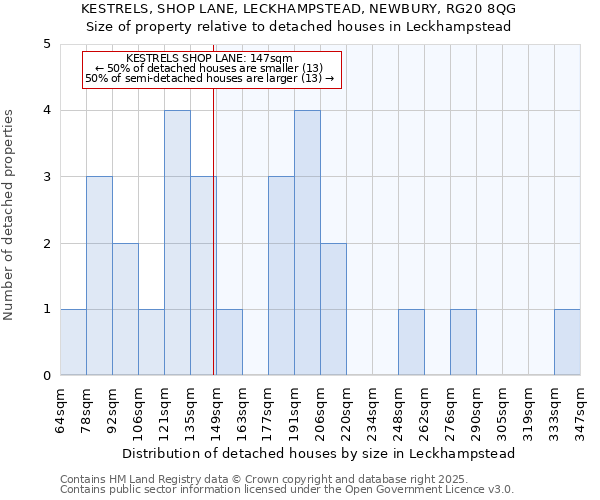 KESTRELS, SHOP LANE, LECKHAMPSTEAD, NEWBURY, RG20 8QG: Size of property relative to detached houses in Leckhampstead