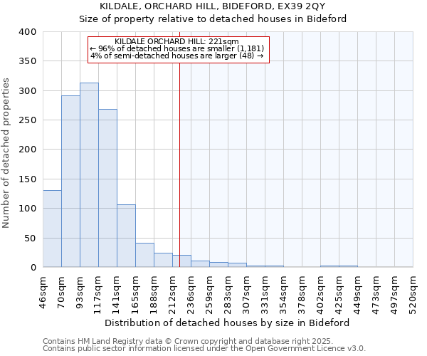 KILDALE, ORCHARD HILL, BIDEFORD, EX39 2QY: Size of property relative to detached houses in Bideford