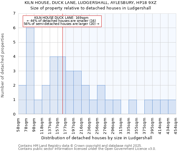 KILN HOUSE, DUCK LANE, LUDGERSHALL, AYLESBURY, HP18 9XZ: Size of property relative to detached houses in Ludgershall