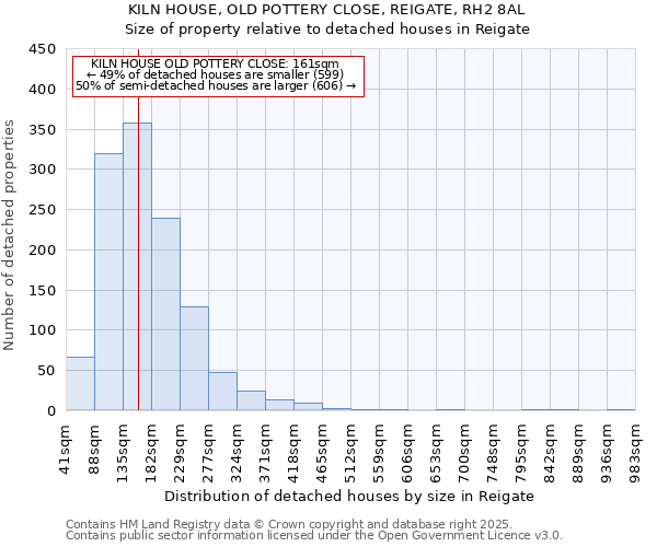 KILN HOUSE, OLD POTTERY CLOSE, REIGATE, RH2 8AL: Size of property relative to detached houses in Reigate