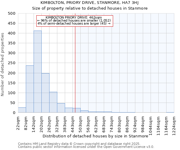 KIMBOLTON, PRIORY DRIVE, STANMORE, HA7 3HJ: Size of property relative to detached houses in Stanmore