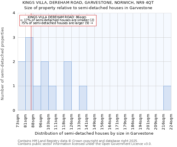 KINGS VILLA, DEREHAM ROAD, GARVESTONE, NORWICH, NR9 4QT: Size of property relative to detached houses in Garvestone