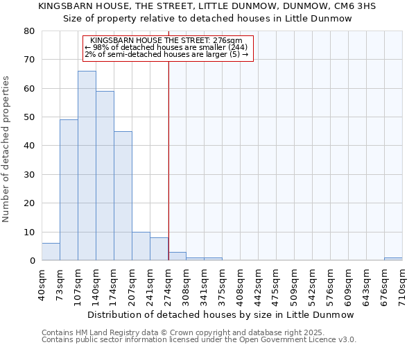 KINGSBARN HOUSE, THE STREET, LITTLE DUNMOW, DUNMOW, CM6 3HS: Size of property relative to detached houses in Little Dunmow