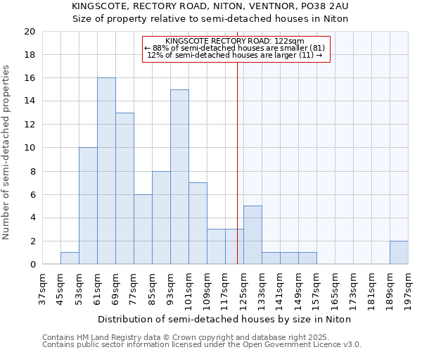 KINGSCOTE, RECTORY ROAD, NITON, VENTNOR, PO38 2AU: Size of property relative to detached houses in Niton