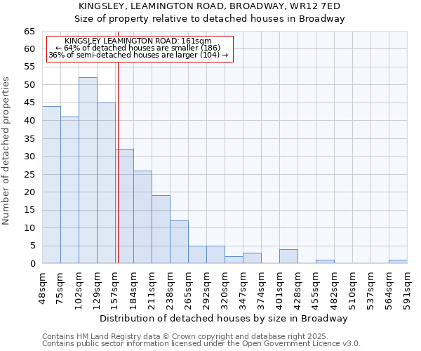 KINGSLEY, LEAMINGTON ROAD, BROADWAY, WR12 7ED: Size of property relative to detached houses in Broadway