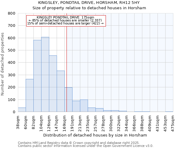 KINGSLEY, PONDTAIL DRIVE, HORSHAM, RH12 5HY: Size of property relative to detached houses in Horsham