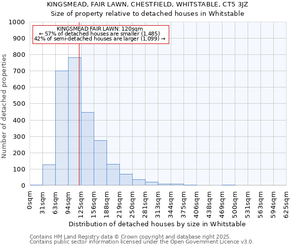 KINGSMEAD, FAIR LAWN, CHESTFIELD, WHITSTABLE, CT5 3JZ: Size of property relative to detached houses in Whitstable