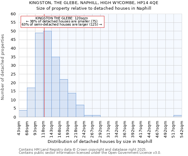 KINGSTON, THE GLEBE, NAPHILL, HIGH WYCOMBE, HP14 4QE: Size of property relative to detached houses in Naphill