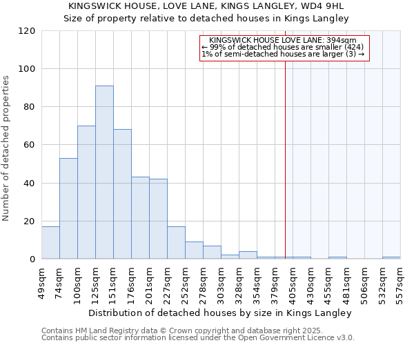 KINGSWICK HOUSE, LOVE LANE, KINGS LANGLEY, WD4 9HL: Size of property relative to detached houses in Kings Langley