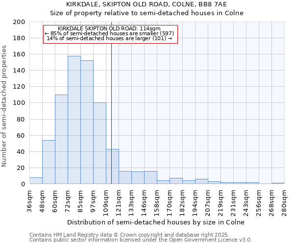 KIRKDALE, SKIPTON OLD ROAD, COLNE, BB8 7AE: Size of property relative to detached houses in Colne