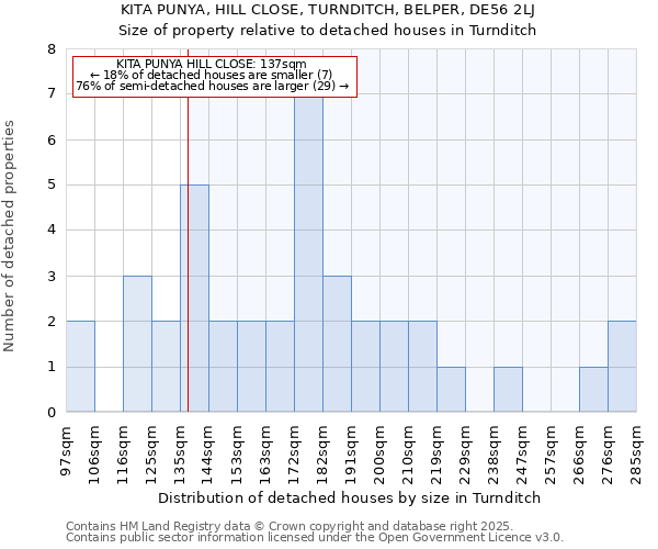 KITA PUNYA, HILL CLOSE, TURNDITCH, BELPER, DE56 2LJ: Size of property relative to detached houses in Turnditch