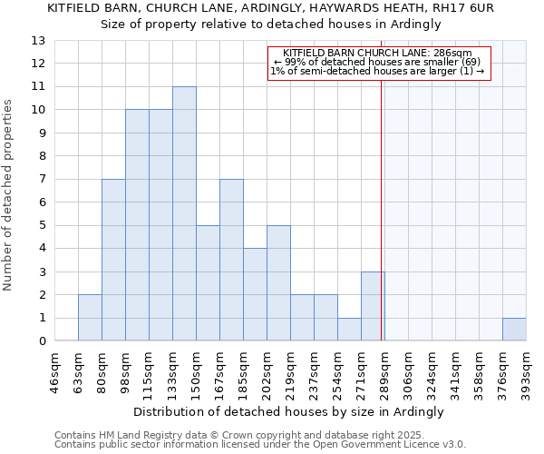 KITFIELD BARN, CHURCH LANE, ARDINGLY, HAYWARDS HEATH, RH17 6UR: Size of property relative to detached houses in Ardingly