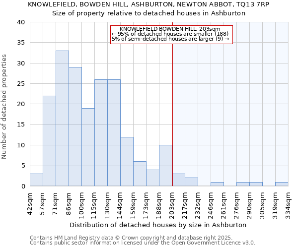 KNOWLEFIELD, BOWDEN HILL, ASHBURTON, NEWTON ABBOT, TQ13 7RP: Size of property relative to detached houses in Ashburton