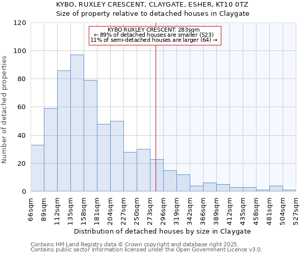 KYBO, RUXLEY CRESCENT, CLAYGATE, ESHER, KT10 0TZ: Size of property relative to detached houses in Claygate