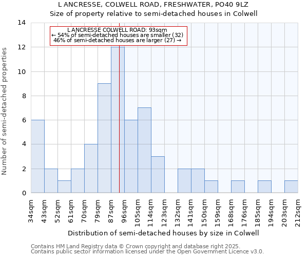 L ANCRESSE, COLWELL ROAD, FRESHWATER, PO40 9LZ: Size of property relative to detached houses in Colwell