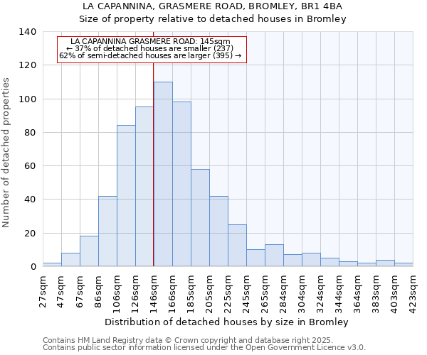 LA CAPANNINA, GRASMERE ROAD, BROMLEY, BR1 4BA: Size of property relative to detached houses in Bromley