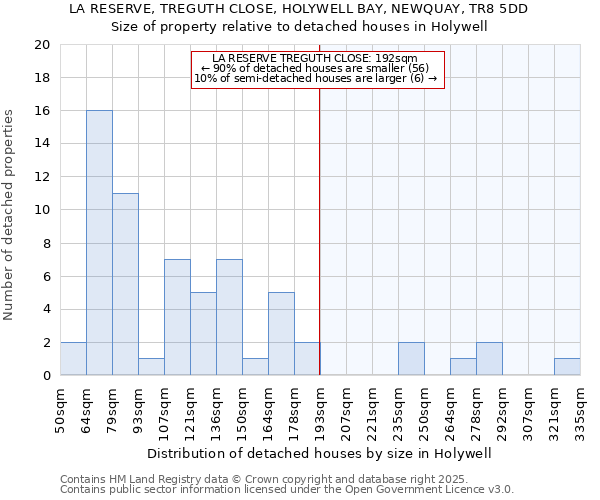 LA RESERVE, TREGUTH CLOSE, HOLYWELL BAY, NEWQUAY, TR8 5DD: Size of property relative to detached houses in Holywell