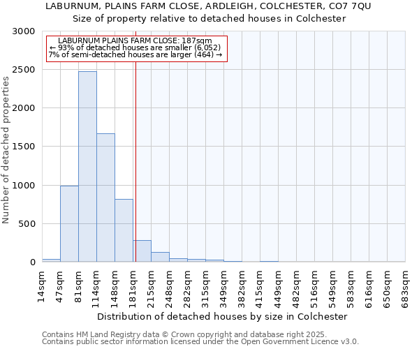 LABURNUM, PLAINS FARM CLOSE, ARDLEIGH, COLCHESTER, CO7 7QU: Size of property relative to detached houses in Colchester