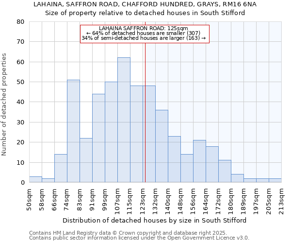 LAHAINA, SAFFRON ROAD, CHAFFORD HUNDRED, GRAYS, RM16 6NA: Size of property relative to detached houses in South Stifford