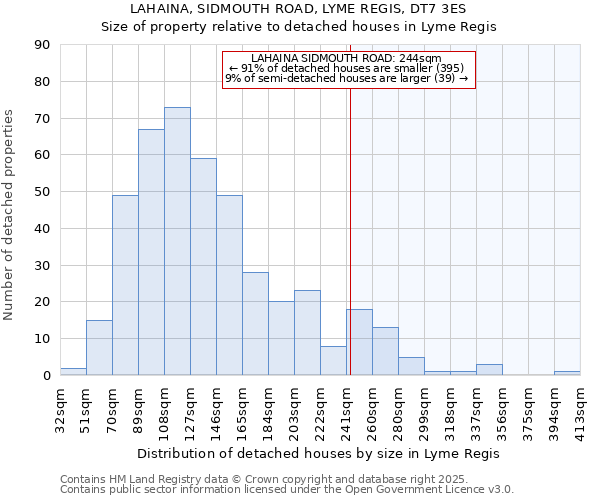 LAHAINA, SIDMOUTH ROAD, LYME REGIS, DT7 3ES: Size of property relative to detached houses in Lyme Regis