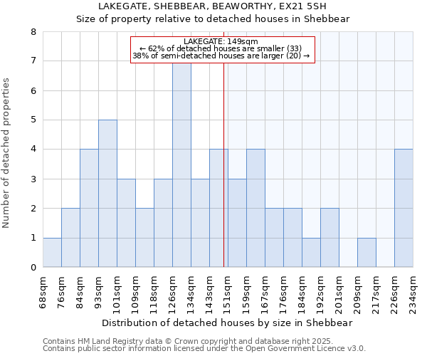 LAKEGATE, SHEBBEAR, BEAWORTHY, EX21 5SH: Size of property relative to detached houses in Shebbear