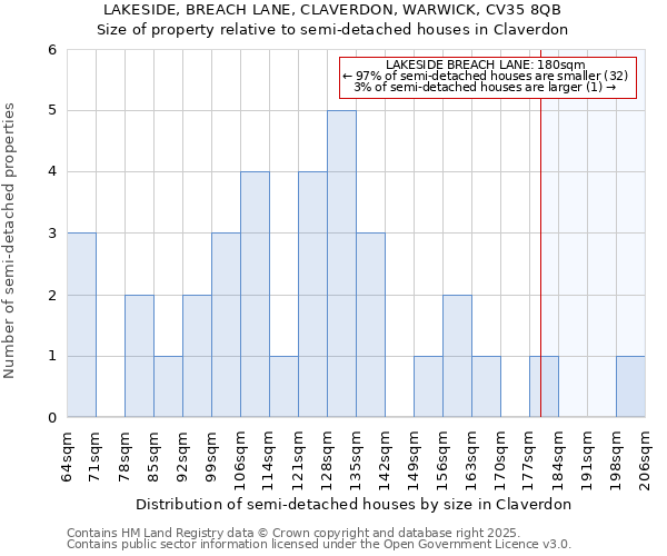 LAKESIDE, BREACH LANE, CLAVERDON, WARWICK, CV35 8QB: Size of property relative to detached houses in Claverdon