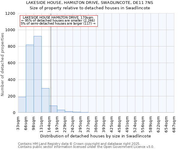 LAKESIDE HOUSE, HAMILTON DRIVE, SWADLINCOTE, DE11 7NS: Size of property relative to detached houses in Swadlincote