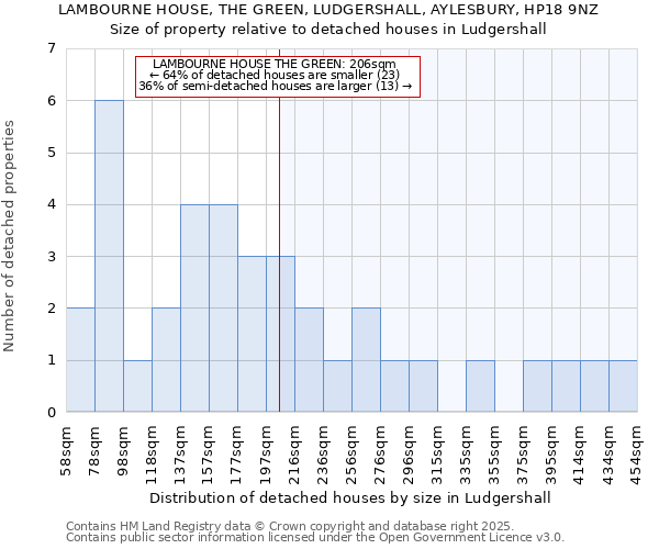 LAMBOURNE HOUSE, THE GREEN, LUDGERSHALL, AYLESBURY, HP18 9NZ: Size of property relative to detached houses in Ludgershall