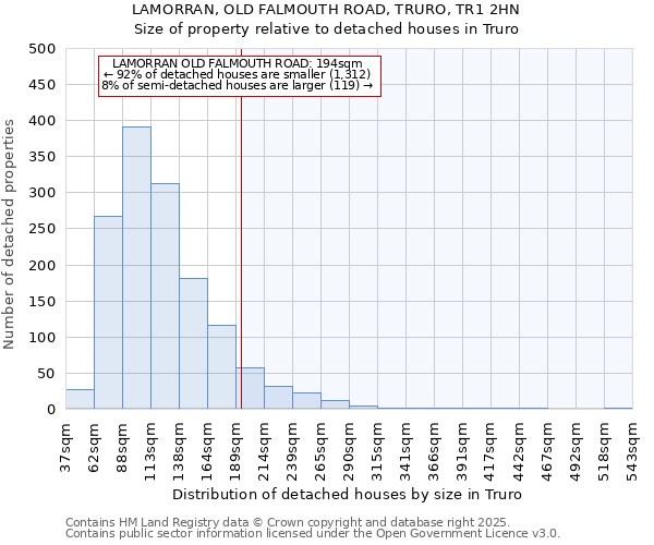 LAMORRAN, OLD FALMOUTH ROAD, TRURO, TR1 2HN: Size of property relative to detached houses in Truro