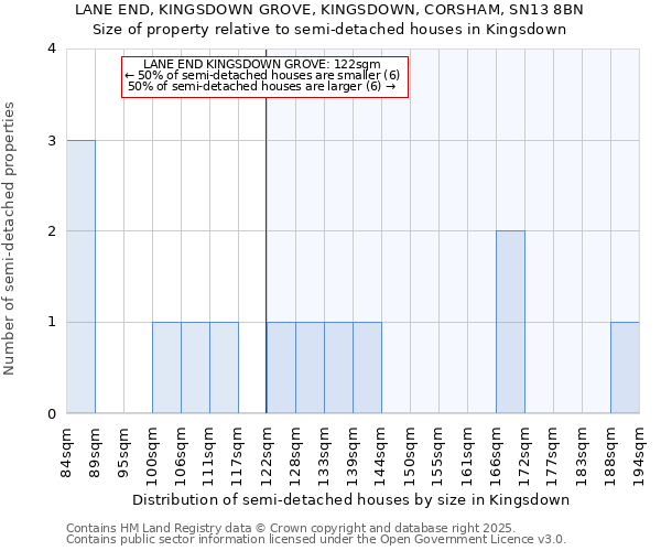 LANE END, KINGSDOWN GROVE, KINGSDOWN, CORSHAM, SN13 8BN: Size of property relative to detached houses in Kingsdown