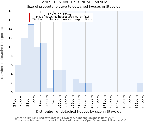 LANESIDE, STAVELEY, KENDAL, LA8 9QZ: Size of property relative to detached houses in Staveley