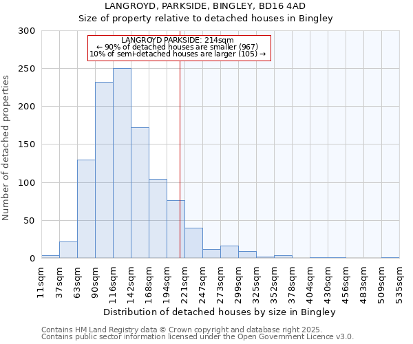 LANGROYD, PARKSIDE, BINGLEY, BD16 4AD: Size of property relative to detached houses in Bingley