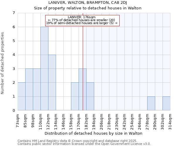 LANIVER, WALTON, BRAMPTON, CA8 2DJ: Size of property relative to detached houses in Walton