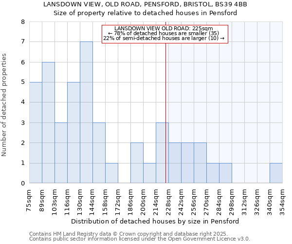 LANSDOWN VIEW, OLD ROAD, PENSFORD, BRISTOL, BS39 4BB: Size of property relative to detached houses in Pensford