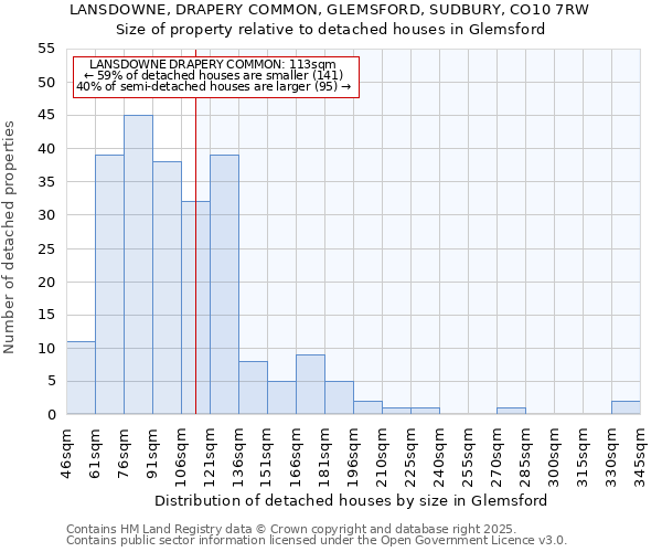 LANSDOWNE, DRAPERY COMMON, GLEMSFORD, SUDBURY, CO10 7RW: Size of property relative to detached houses in Glemsford