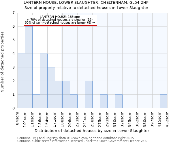 LANTERN HOUSE, LOWER SLAUGHTER, CHELTENHAM, GL54 2HP: Size of property relative to detached houses in Lower Slaughter