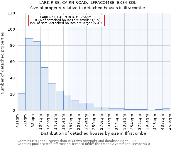 LARK RISE, CAIRN ROAD, ILFRACOMBE, EX34 8DL: Size of property relative to detached houses in Ilfracombe