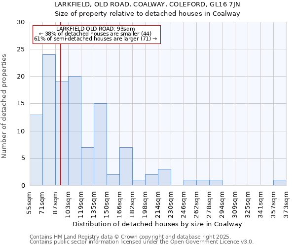 LARKFIELD, OLD ROAD, COALWAY, COLEFORD, GL16 7JN: Size of property relative to detached houses in Coalway