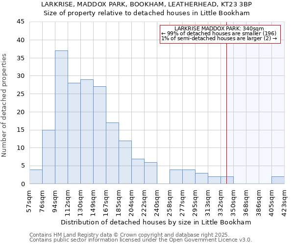 LARKRISE, MADDOX PARK, BOOKHAM, LEATHERHEAD, KT23 3BP: Size of property relative to detached houses in Little Bookham