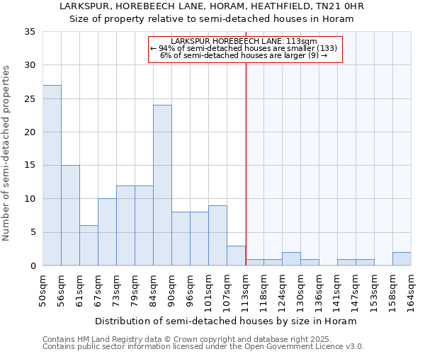 LARKSPUR, HOREBEECH LANE, HORAM, HEATHFIELD, TN21 0HR: Size of property relative to detached houses in Horam