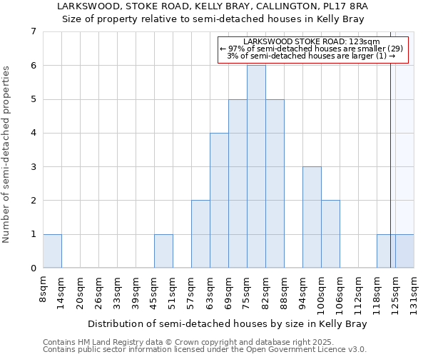 LARKSWOOD, STOKE ROAD, KELLY BRAY, CALLINGTON, PL17 8RA: Size of property relative to detached houses in Kelly Bray