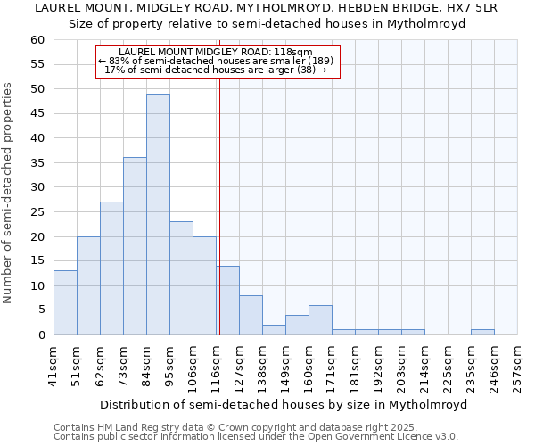 LAUREL MOUNT, MIDGLEY ROAD, MYTHOLMROYD, HEBDEN BRIDGE, HX7 5LR: Size of property relative to detached houses in Mytholmroyd