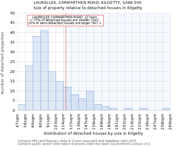 LAURELLEE, CARMARTHEN ROAD, KILGETTY, SA68 0YA: Size of property relative to detached houses in Kilgetty