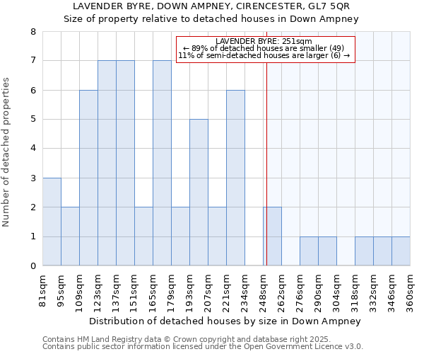 LAVENDER BYRE, DOWN AMPNEY, CIRENCESTER, GL7 5QR: Size of property relative to detached houses in Down Ampney