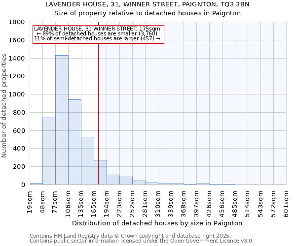 LAVENDER HOUSE, 31, WINNER STREET, PAIGNTON, TQ3 3BN: Size of property relative to detached houses in Paignton