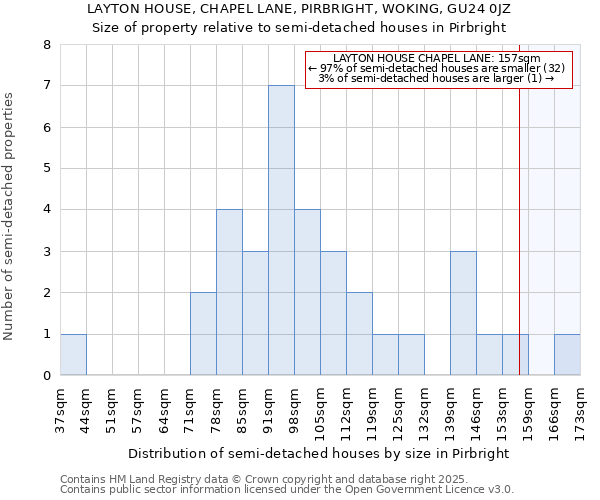 LAYTON HOUSE, CHAPEL LANE, PIRBRIGHT, WOKING, GU24 0JZ: Size of property relative to detached houses in Pirbright