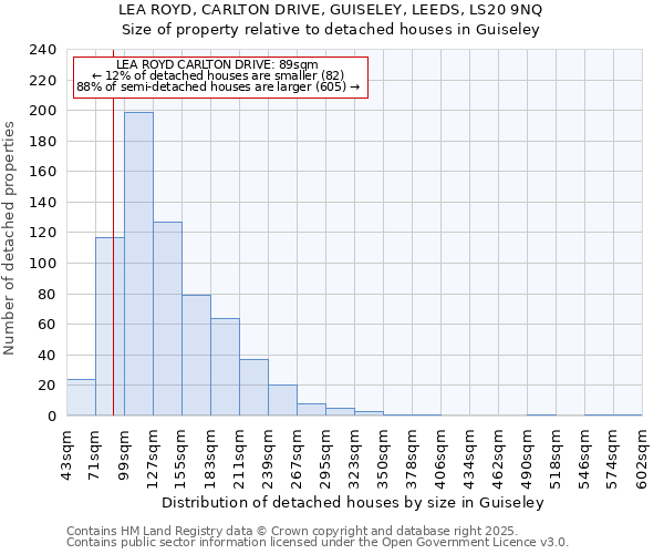 LEA ROYD, CARLTON DRIVE, GUISELEY, LEEDS, LS20 9NQ: Size of property relative to detached houses in Guiseley