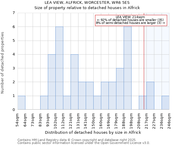 LEA VIEW, ALFRICK, WORCESTER, WR6 5ES: Size of property relative to detached houses in Alfrick