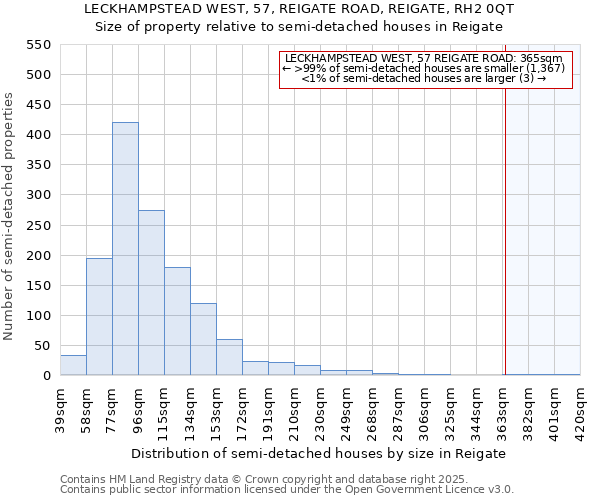 LECKHAMPSTEAD WEST, 57, REIGATE ROAD, REIGATE, RH2 0QT: Size of property relative to detached houses in Reigate